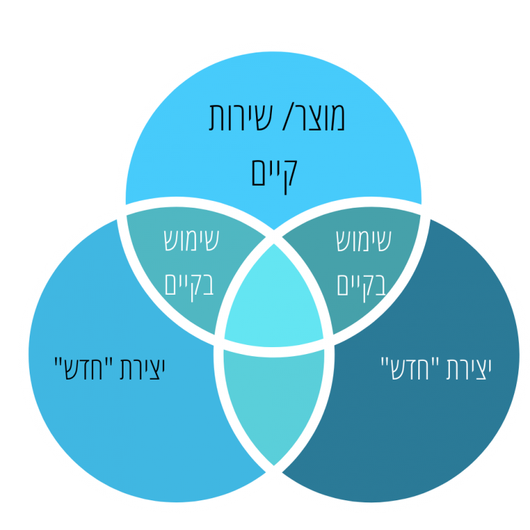 גידול אקספוננציאלי לעסקים | BlogAbout