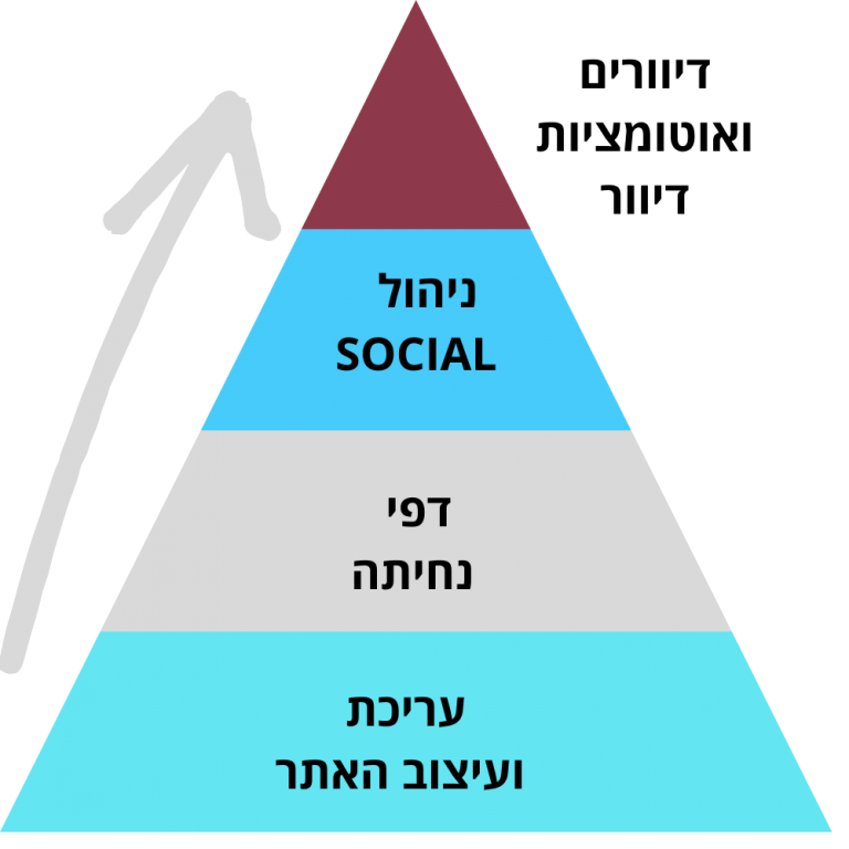 מדריך גידול לעסק | BlogAbout