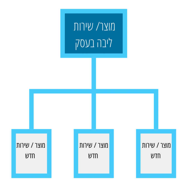 מודל אקספוננציאלי | BlogAbout