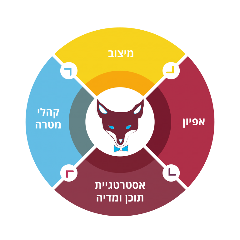 גידול זהיר לחברה | BlogAbout