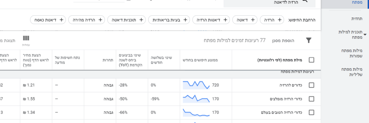 קידום ממומן בגוגל מדריך | BlogAbout קידום ממומן בגוגל מדריך | BlogAbout